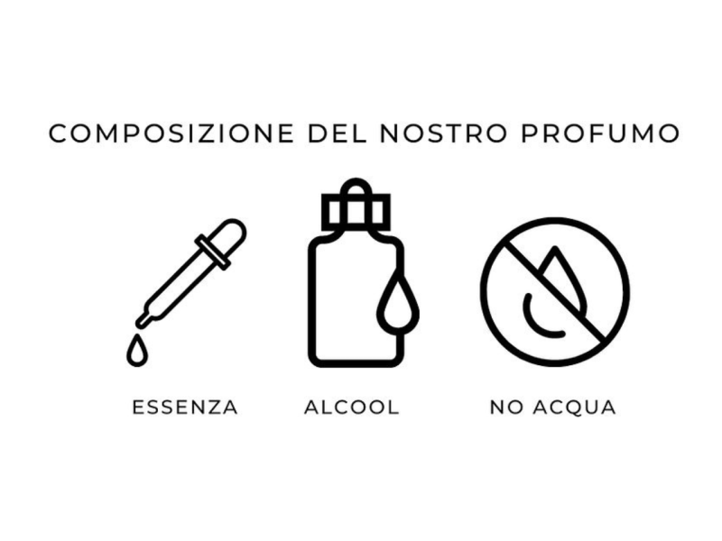 carattere profumi chogan