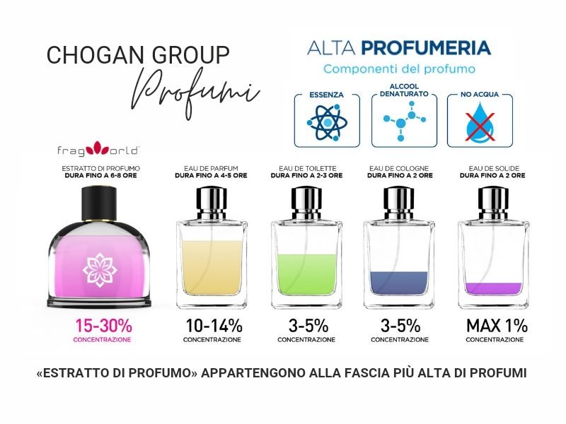 chogan-profumi-composizione-caratteristiche